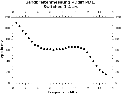 bandbreitenmessung_pd1.jpg