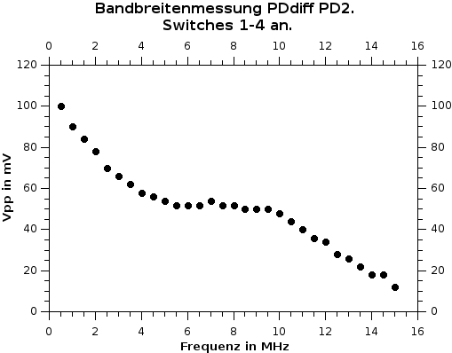 bandbreitenmessung_pd2.jpg