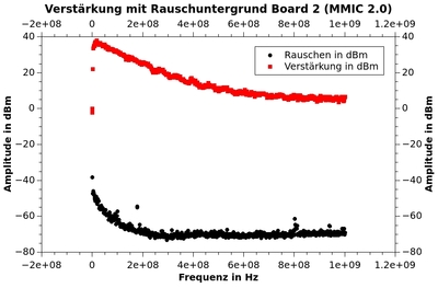 Board 2